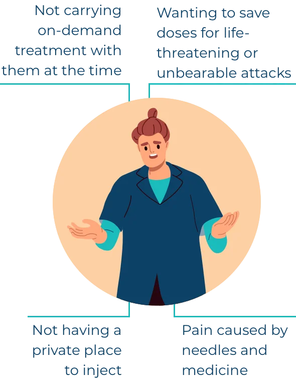 Factors that can lead to delayed treatment for hereditary angioedema (HAE) attacks.