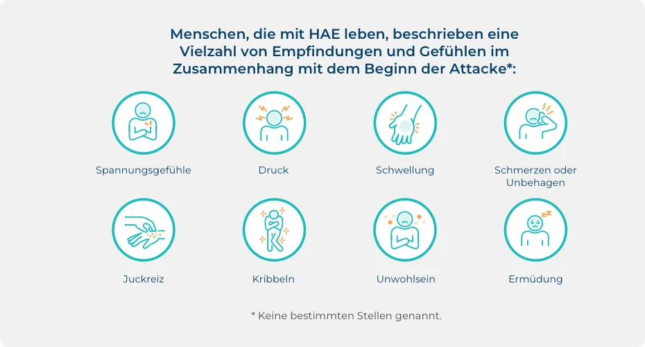 Infografik, die zeigt, wie Menschen, die mit HAE leben, das Gefühl einer beginnenden Attacke beschreiben.