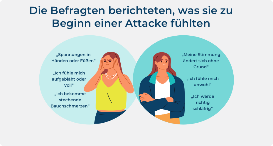 Infografik über die Gefühle von Menschen, die mit HAE leben, zu Beginn einer Attacke.