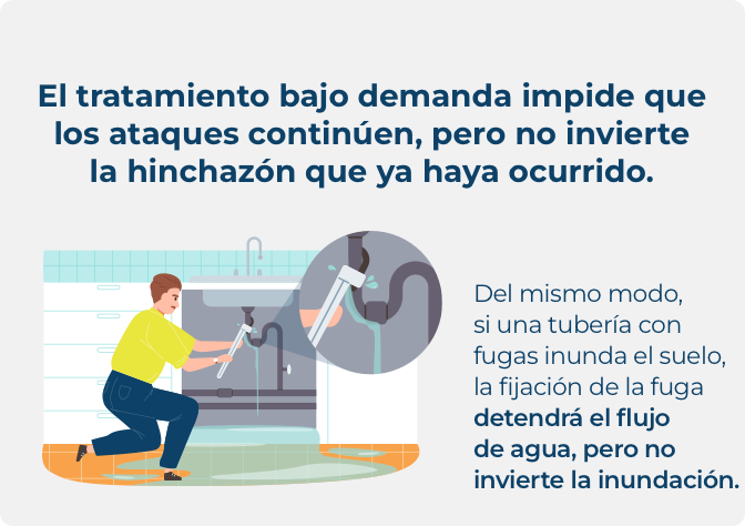 El angioedema hereditario (AEH) es una afección infrecuente que causa hinchazón. El tratamiento bajo demanda impide que los ataques continúen, pero no invierte la hinchazón que ya haya ocurrido. Más información aquí: https://bit.ly/4569H4G. #MindtheHAEattack