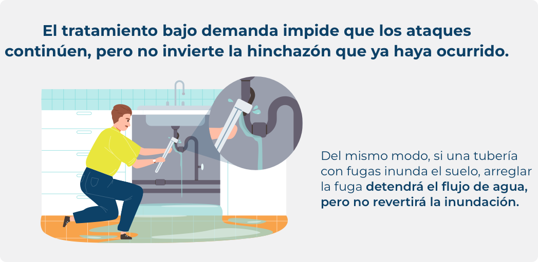 El angioedema hereditario (AEH) es una afección infrecuente que causa hinchazón. El tratamiento bajo demanda impide que los ataques continúen, pero no invierte la hinchazón que ya haya ocurrido. Más información aquí: https://bit.ly/4569H4G. #MindtheHAEattack