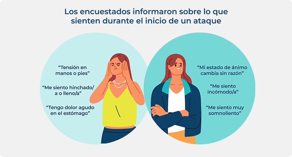 Infografía sobre lo que sienten las personas con AEH durante el inicio de un ataque.