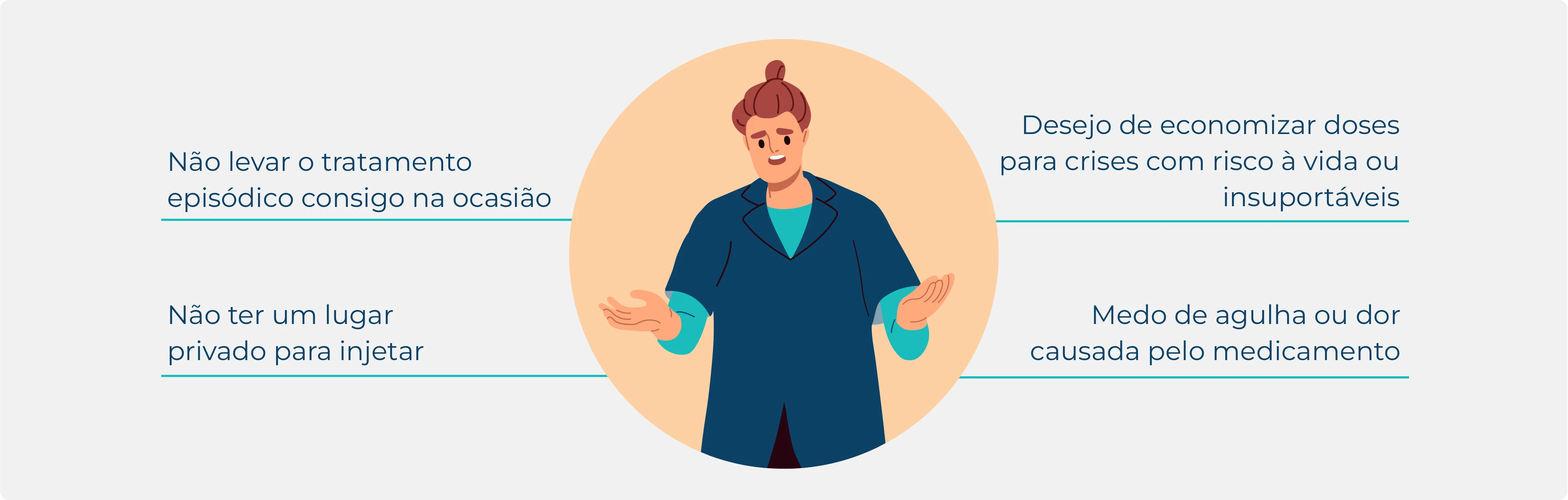 As pessoas que convivem com o angioedema hereditário (AEH) dizem que existem muitos fatores que podem levar ao adiamento do tratamento. Descubra o que eles incluem: https://bit.ly/4569H4G. #MindtheHAEAttack