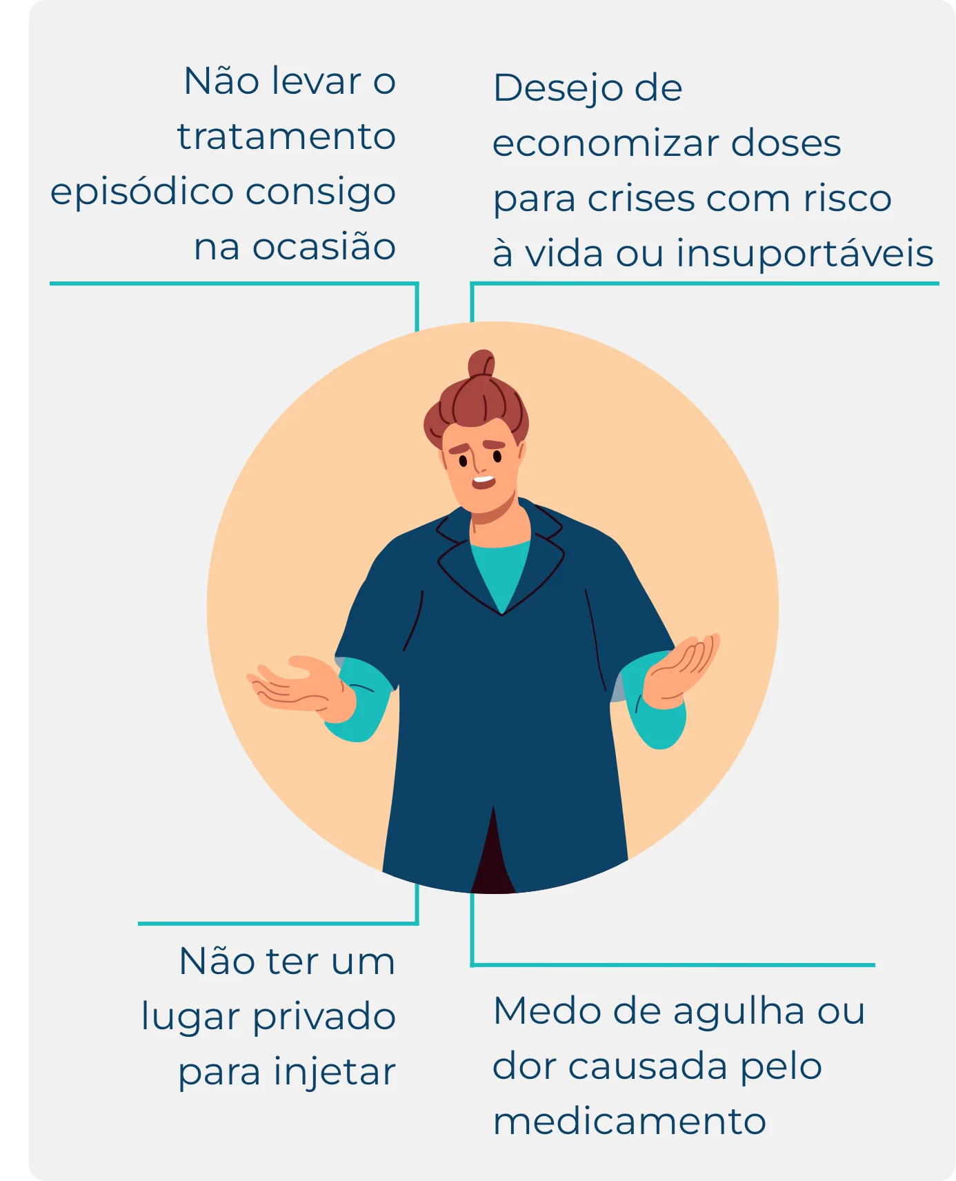 As pessoas que convivem com o angioedema hereditário (AEH) dizem que existem muitos fatores que podem levar ao adiamento do tratamento. Descubra o que eles incluem: https://bit.ly/4569H4G. #MindtheHAEAttack