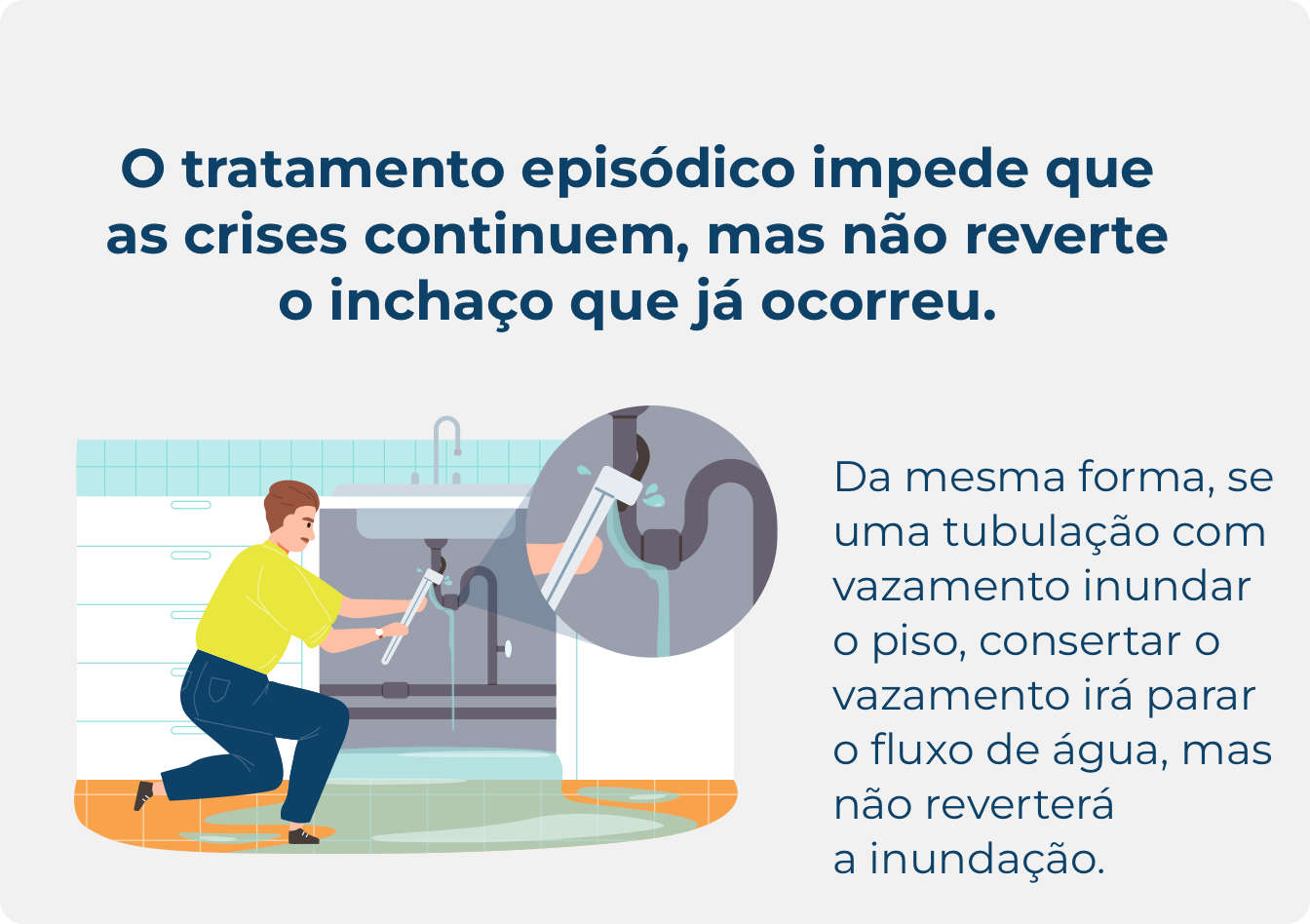 O ANGIOEDEMA HEREDITÁRIO (#HAE) É UMA DOENÇA RARA QUE CAUSA INCHAÇO O tratamento episódico impede que as crises continuem, mas não reverte o inchaço que já ocorreu. Saiba mais aqui: https://bit.ly/4569H4G. #MindtheHAEattack