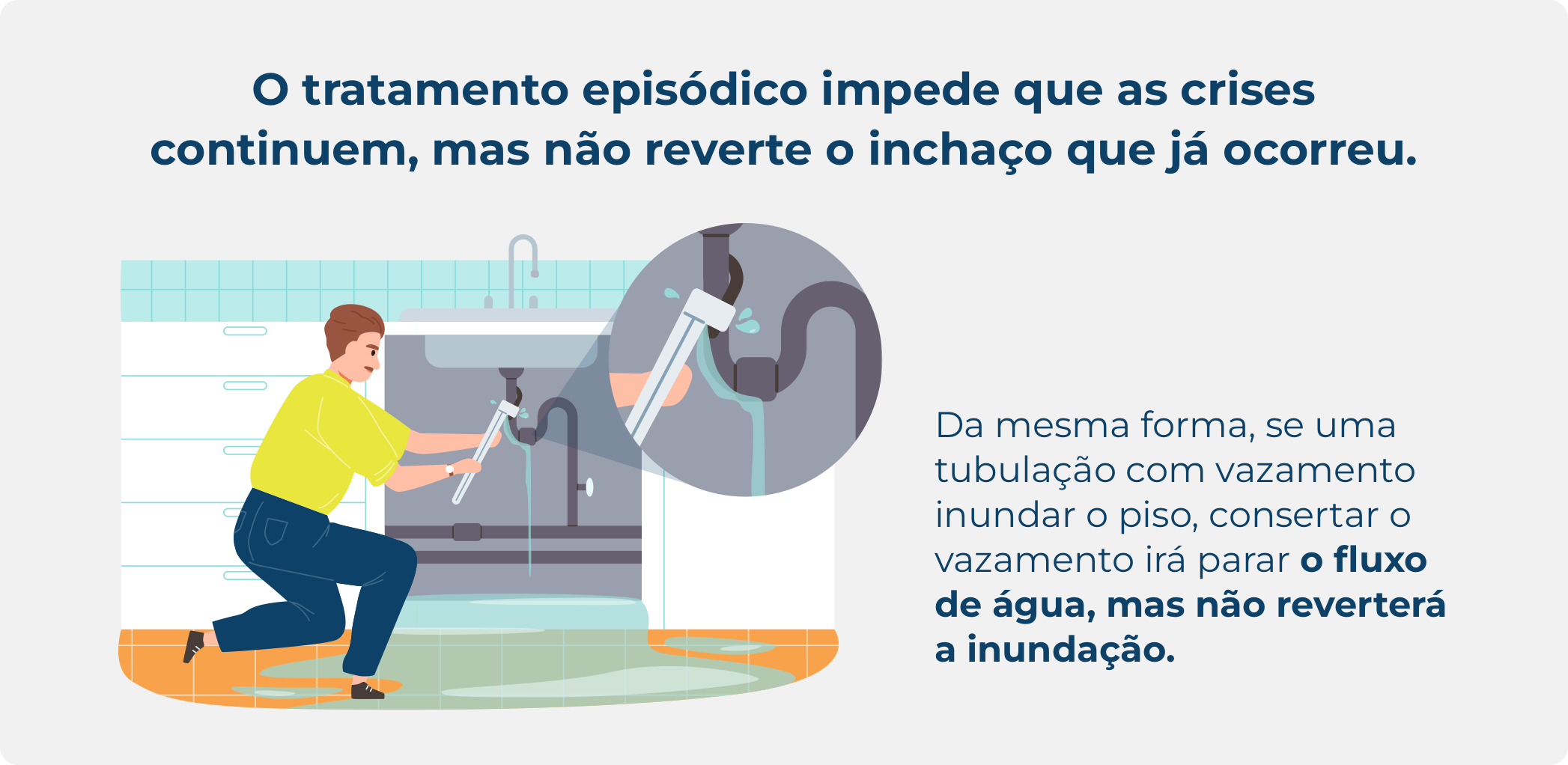 O ANGIOEDEMA HEREDITÁRIO (#HAE) É UMA DOENÇA RARA QUE CAUSA INCHAÇO O tratamento episódico impede que as crises continuem, mas não reverte o inchaço que já ocorreu. Saiba mais aqui: https://bit.ly/4569H4G. #MindtheHAEattack