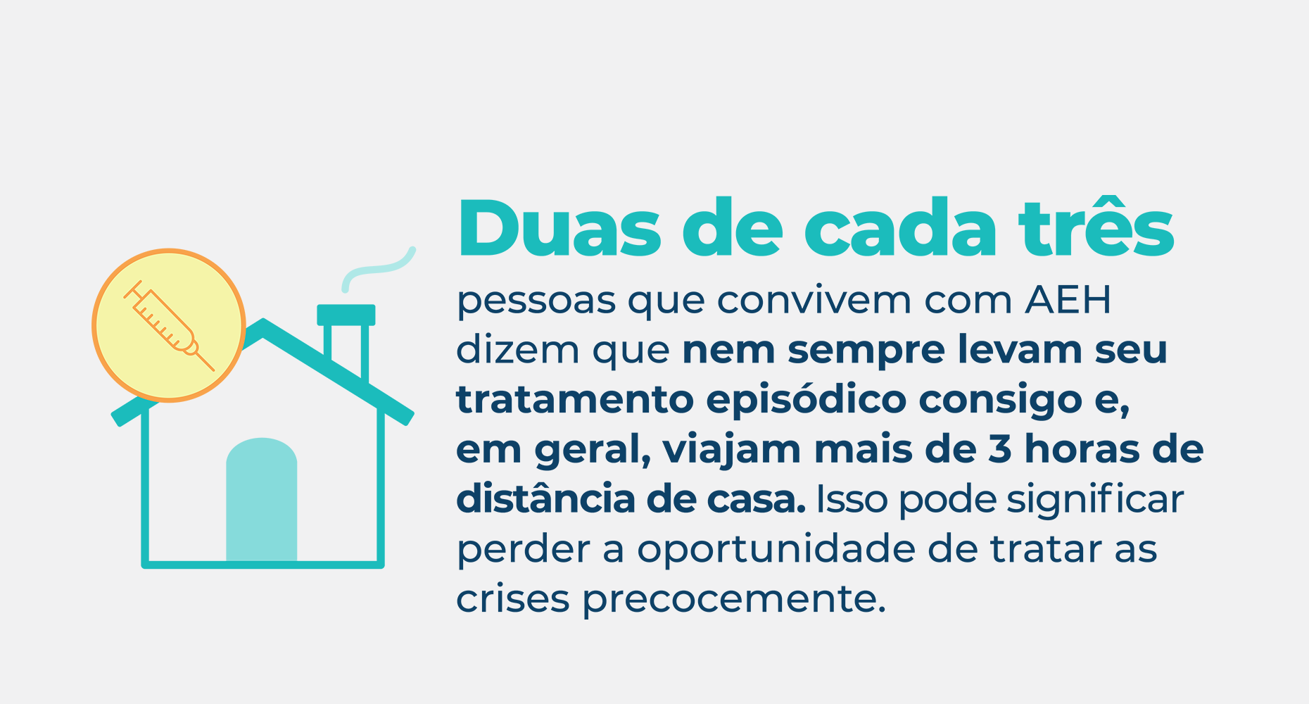 Estatística sobre como poucas pessoas levam o tratamento de AEH episódico para longe de casa, destacando quantas perderam a oportunidade de tratar precocemente