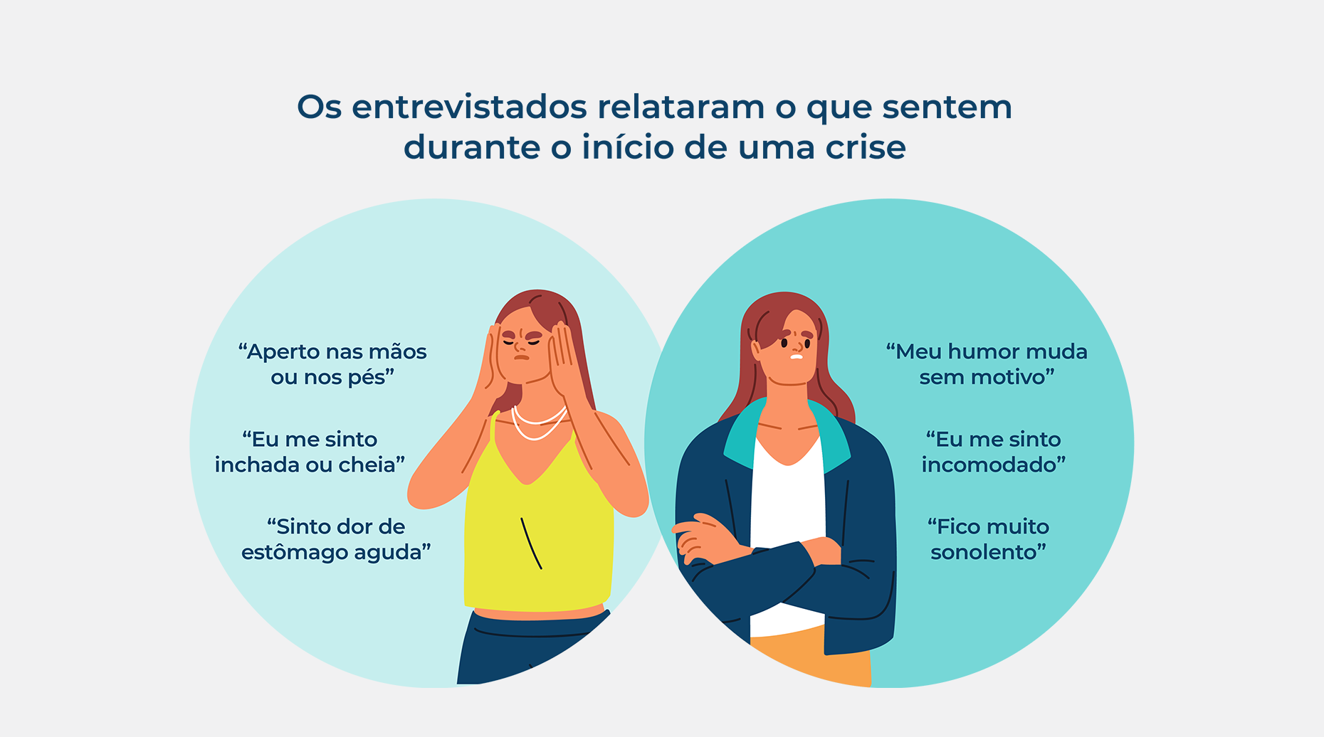 Infográfico sobre o que as pessoas que convivem com AEH sentem durante o início de uma crise.