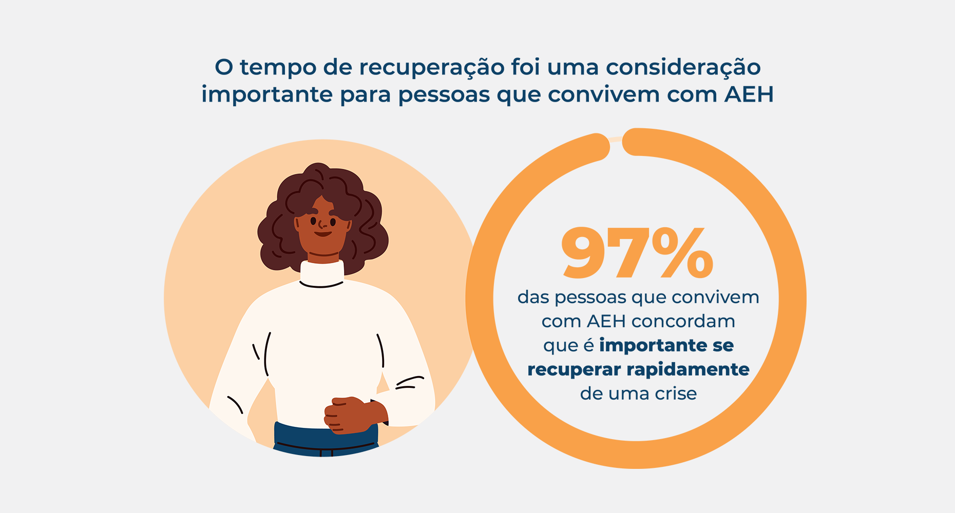 Estatística sobre o tempo de recuperação de uma crise de AEH sendo importante para as pessoas que convivem com AEH.